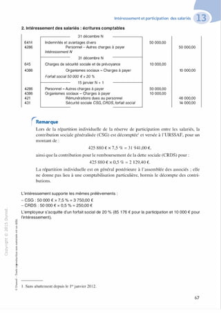 "'O
0
c
:J
0
lil �"O
.-t
t:0 ::>
N t;...
@ ...
....
....... -�,_,
..c 0
Ol :;
·;:::: "'
>- t:0Q_ t:
0 t:
u �u::>-00,_,o..
:'::
...
:;
f3
1
-00t:::>
Q
@
Intéressement et participation des salariés
2. Intéressement des salariés : écritures comptables
31 décembre N
6414
4286
645
4386
4286
4386
421
431
Indemnités et avantages divers
Personnel - Autres charges à payer
Intéressement N
31 décembre N
Charges de sécurité sociale et de prévoyance
Organismes sociaux - Charges à payer
Forfait social 50 000 €x 20 %
15 janvier N + 1
Personnel - Autres charges à payer
Organismes sociaux - Charges à payer
Rémunérations dues au personnel
Sécurité sociale CSG, CROS, forfait social
50 000,00
10 000,00
50 000,00
10 000,00
50 000,00
10 000,00
46 000,00
14 000,00
rRemarque
Lors de la répartition individuelle de la réserve de participation entre les salariés, la
contribution sociale généralisée (CSG) est décomptée' et versée à l'URSSAF, pour un
montant de :
425 880 € X 7,5 % = 3 1 941,00 €,
ainsi que la contribution pour le remboursement de la dette sociale (CRDS) pour :
425 880 € X Ü,5 % = 2 129,40 €.
La répartition individuelle est en général postérieure à l'assemblée des associés ; elle
ne donne pas lieu à une comptabilisation particulière, hormis le décompte des contri­
butions.
L'intéressement supporte les mêmes prélèvements :
- CSG : 50 000 € X 7,5 % = 3 750,00 €
- CROS : 50 000 € X 0,5 % = 250,00 €
L'employeur s'acquitte d'un forfait social de 20 % (85 1 76 € pour la participation et 1 0 000 € pour
l'intéressement).
1 . Sans abattement depuis le 1er janvier 2012.
67
 