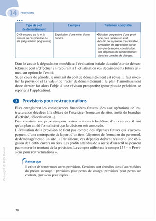 -0
0
c
:J
0
lil..-t
0
N
@
.......
..c
Ol
·;::::
>
a.
0
u
Provisions
• • •
Type de coût Exemples Traitement comptable
de démantèlement
Coût encouru au fur et à Exploitation d'une mine, d'une • Dotation progressive d'une provi-
mesure de l'exploitation du carrière sion pour remises en état.
site (dégradation progressive) • À la fin de la période d'exploitation,
annulation de la provision par un
compte de reprise, constatation
des dépenses de démantèlement
dans les comptes de charges.
Dans le cas de la dégradation immédiate, l'évaluation initiale du coût futur de déman­
tèlement peut s'effectuer en recourant à l'actualisation des décaissements futurs esti­
més, sur option de l'entité.
Si, en cours de période, le montant du coût de démantèlement est révisé, il faut modi­
fier la provision et la valeur de l'actif de démantèlement ; le plan d'amortissement
de ce dernier fait alors l'objet d'une révision prospective (pour plus de précision, se
reporter à l'application).
8 Provisions pour restructurations
Elles enregistrent les conséquences financières futures liées aux opérations de res­
tructuration décidées à la clôture de l'exercice (fermeture de sites, arrêts de branches
d'activité, délocalisation...).
Pour constater une provision pour restructurations à la clôture d'un exercice il faut
qu'un plan ait été formalisé et que la décision soit annoncée.
L'évaluation de la provision ne tient pas compte des dépenses futures qui s'accom­
pagnent d'une contrepartie de la part d'un tiers (dépenses de formation du personnel,
de déménagement d'un site...). Par ailleurs, ces dépenses doivent résulter d'une obli­
gation de l'entité envers un tiers. Les profits attendus de la sortie d'un actif ne peuvent
pas minorer le montant de la provision. Le compte utilisé est le compte 154 - « Provi­
sions pour restructurations ».
rRemarque
Il existe de nombreuses autres provisions. Certaines sont abordées dans d'autres fiches
du présent ouvrage : provisions pour pertes de change, provisions pour pertes sur
contrats, provisions pour impôts...
70
 