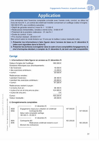 "'O
0
c
:J
0
lil �"O
.-t
t:0 ::>
N t;...
@ ...
....
....... -�,_,
..c 0
Ol :;
·;:::: "'
>- t:0Q_ t:
0 t:
u �u::>-00,_,o..
:'::
...
:;
f3
1
-00t:::>
Q
@
Engagements financiers et passifs éventuels
Application
Une entreprise dont l'exercice comptable coïncide avec l'année civile, conclut, au début du
mois de mars N-1 , un contrat de crédit-bail mobilier concernant un outillage (valeur d'origine :
1 80 000 € HT), aux conditions suivantes :
• Dépôt de garantie versé le 2 mars N-1 : 1 2 000 €
• Redevances trimestrielles, versées à terme échu : 9 600 € HT
• Paiement de la première redevance : 31 mai N-1
• Durée du contrat : 6 ans
• Prix d'achat résiduel : 28 000 € HT
Bien amorti selon le mode linéaire sur 1 0 ans par le bailleur (valeur résiduelle nulle).
1 . Présenter les informations à faire figurer dans l'annexe de base au 31 décembre N
(elles sont signalées dans la fiche 6).
2. Présenter les écritures à enregistrer dans le cadre d'une comptabilité d'engagements, le
chef d'entreprise décidant, à compter du 31 décembre N, de tenir une telle comptabilité.
Corrigé
1 . Informations à faire figurer en annexe au 31 décembre N
Valeur d'origine de l'outillage : 1 80 000 €
Dotations théoriques aux amortissements :
• de l'exercice : 1 8 000 €
• des exercices antérieurs :
• cumul :
Redevances versées :
• pendant l'exercice :
• pendant les exercices antérieurs :
• cumul :
Redevances restant à payer :
• à moins d'un an :
• à plus d'un an et cinq ans au plus :
• à plus de cinq ans :
Cumul :
Valeur résiduelle :
2. Enregistrements comptables
31 décembre N
1 5 000 €
33 000 €
38 400 €
28 800 €
67 200 €
38 400 €
124 800 €
0 €
1 63 200 €
28 000 €
8026
8092
Engagements reçus pour utilisation en crédit-bail
Contrepartie 802
8091
8016
Valeur nette comptable outillage
180 000 €- 33 000 €
31 décembre N
Contrepartie 801
Redevances crédit-bail restant à courir
Montant des redevances
147 000,00
147 000,00
163 200,00
163 200,00
77
 