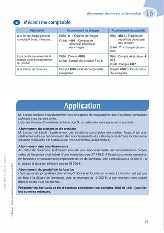 -0
0
c
::i
0
1..()
,.....
0
N
@
.......
�
O'I
ï:::
>-
a_
0
u
Abonnement des charges et des produits
0 Mécanisme comptable
:;:;
-cl
§
t;...
.......
·E0
:;"'
c:0c:
c:
,gu
::>
-cl
8o..
1::
...
:;
�
1
-cl0c:::>
0
@
Périodicité
À la fin de chaque période
comptable (mois, trimestre. . .)
Lors du décaissement de la
charge ou de l'encaissement
du produit
À la clôture de l'exercice
Abonnement de charges
Débit : 6.. - Compte de charges
Crédit : 4886 - Comptes de
répartition périodique
des charges
Débit : Compte 4886
Crédit : Compte de la classe 4 ou 5
Compte 4886 soldé et charge réelle
enregistrée
Application
Abonnement de produits
Débit : 4887 - Comptes de
répartition périodique
des produits
Crédit : 7.. - Compte de pro­
duits
Débit : Compte de la classe 4
ou 5
Crédit : Compte 4887
Compte 4887 soldé et produit
réel enregistré
M. Lerond exploite individuellement une entreprise de maçonnerie, dont l'exercice comptable
coïncide avec l'année civile.
Lors des travaux d'inventaire de l'exercice N, on relève les renseignements suivants :
Abonnement de charges et de produits
M. Lerond fait établir régulièrement des situations comptables mensuelles. Aussi, il est pro­
cédé entre autres à l'abonnement des amortissements et à celui du produit d'une location (une
situation mensuelle est établie aussi pour décembre, avant clôture).
Abonnement des amortissements
Au début de l'exercice, la dotation annuelle aux amortissements des immobilisations corpo-
relles de l'exercice a fait l'objet d'une estimation pour 37 440 €. À l'issue du premier semestre,
en fonction d'investissements importants de fin de semestre, elle a été révisée à 48 000 € ; à
la clôture la dotation effective est de 48 700 €.
Abonnement du produit de la location
L'entreprise est propriétaire d'un entrepôt donné en location à un tiers. La location est perçue
en bloc à la clôture de l'exercice, pour un montant de 1 2 000 €, et son montant reste stable
dans le cadre d'un bail triennal.
Présenter les écritures de fin d'exercice concernant les comptes 4886 et 4887 ; justifier
les sommes retenues.
79
 