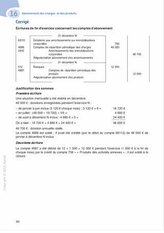 Abonnement des charges et des produits
Corrigé
Écritures de fin d'exercice concernant les comptes d'abonnement
68112
4886
2810
512
4887
31 décembre N
Dotations aux amortissements sur immobilisations
corporelles
Comptes de répartition périodique des charges
Amortissements des immobilisations
corporelles
Régularisation abonnement des amortissements
Banques
31 décembre N
Comptes de répartition périodique des
produits
Régularisation abonnement des produits
Justification des sommes
Première écriture
Une situation mensuelle a été établie en décembre.
48 000 € : dotations enregistrées pendant l'exercice N :
- de janvier à juin inclus (3 1 20 € chaque mois) : 3 1 20 € x 6 =
- en juillet : (48 000 - 1 8 720) x 1/6 =
- de août à décembre N inclus : 4 880 € x 5 =
On a bien : 1 8 720 € + 4 880 € + 24 400 € =
48 700 € : dotation annuelle réelle.
700
48 000
12 000
1 8 720 €
4 880 €
24 400 €
48 000 €
48 700
12 000
Le compte 4886 est soldé ; il avait été crédité (par le débit du compte 681 1 2) de 48 000 € de
janvier à décembre N inclus.
Deuxième écriture
Le compte 4887 a été débité de 1 2 x 1 000 = 1 2 000 € pendant l'exercice (1 000 € à la fin de
chaque mois) par le crédit du compte 708 - " Produits des activités annexes » ; il est soldé à la
-o clôture.
0
c
:J
0
lil
.-t
0
N
@
......
..c
Ol
·;::::
>
a.
0
u
80
 