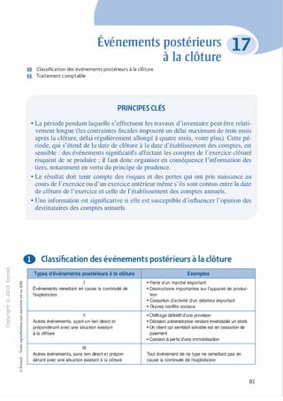 -0
0
c
::i
0
1..() :;:;
-cl
,.....
§0
N t;
@
...
...
....
....... ·E
� 0
O'I :;
ï::: "'
>- c:0a_ c:
0 c:
u ,gu
::>
-cl
8o..
1::
...
:;
�
1
-cl0c:::>
0
@
;
Evénements postérieurs
D Classification des événements postérieurs à la clôture
fJ Traitement comptable
à la clôture
PRINCIPES CLÉS
• La période pendant laquelle s'effectuent les travaux d'inventaire peut être relati­
vement longue (les contraintes fiscales imposent un délai maximum de trois mois
après la clôture, délai régulièrement allongé à quatre mois, voire plus). Cette pé­
riode, qui s'étend de la date de clôture à la date d'établissement des comptes, est
sensible : des événements significatifs affectant les comptes de 1'exercice clôturé
risquent de se produire ; il faut donc organiser en conséquence l'information des
tiers, notamment en vertu du principe de prudence.
• Le résultat doit tenir compte des risques et des pertes qui ont pris naissance au
cours de l'exercice ou d'un exercice antérieur même s'ils sont connus entre la date
de clôture de l'exercice et celle de l'établissement des comptes annuels.
• Une information est significative si elle est susceptible d'influencer l'opinion des
destinataires des comptes annuels.
0 Classification des événements postérieurs à la clôture
Types d'événements postérieurs à la clôture
Événements remettant en cause la continuité de
l'exploitation
Il
Autres événements, ayant un lien direct et
prépondérant avec une situation existant
à la clôture
Ill
Autres événements, sans lien direct et prépon­
dérant avec une situation existant à la clôture
Exemples
• Perte d'un marché important
• Destructions importantes sur l'appareil de produc­
tion
• Cessation d'activité d'un débiteur important
• Graves conflits sociaux
• Chiffrage définitif d'une provision
• Décision administrative rendant invendable un stock
• Un client qui semblait solvable est en cessation de
paiement
• Cession à perte d'une immobilisation
Tout événement de ce type ne remettant pas en
cause la continuité de l'exploitation
81
 