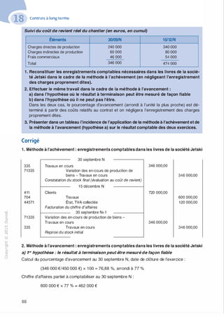 "'O
0
c
:J
0
lil.-t
0
N
@
.......
..c
Ol
·;::::
>
a.
0
u
Contrats à long terme
Suivi du coût de revient réel du chantier (en euros, en cumul)
Éléments 30/09/N 15/12/N
Charges directes de production 240 000 340 000
Charges indirectes de production 60 000 80 000
Frais commerciaux 46 000 54 000
Total 346 000 474 000
1 . Reconstituer les enregistrements comptables nécessaires dans les livres de la socié­
té Jetski dans le cadre de la méthode à l'achèvement (en négligeant l'enregistrement
des charges proprement dites).
2. Effectuer le même travail dans le cadre de la méthode à l'avancement :
a) dans l'hypothèse où le résultat à terminaison peut être mesuré de façon fiable
b) dans l'hypothèse où il ne peut pas l'être.
Dans les deux cas, le pourcentage d'avancement (arrondi à l'unité la plus proche) est dé­
terminé à partir des coûts relatifs au contrat et on négligera l'enregistrement des charges
proprement dites.
3. Présenter dans un tableau l'incidence de l'application de la méthode à l'achèvement et de
la méthode à l'avancement (hypothèse a) sur le résultat comptable des deux exercices.
Corrigé
1 . Méthode à l'achèvement : enregistrements comptables dans les livres de la société Jetski
335
71335
411
704
44571
71335
335
30 septembre N
Travaux en cours 346 000,00
Variation des en-cours de production de
biens - Travaux en cours
Constatation du stock final (évaluation au coût de revient)
1 5 décembre N
Clients
Travaux
État, TVA collectée
Facturation du chiffre d'affaires
30 septembre N+1
Variation des en-cours de production de biens -
Travaux en cours
Travaux en cours
Reprise du stock initial
720 000,00
346 000,00
346 000,00
600 000,00
120 000,00
346 000,00
2. Méthode à l'avancement : enregistrements comptables dans les livres de la société Jetski
a) tre hypothèse : le résultat à terminaison peut être mesuré de façon fiable
Calcul du pourcentage d'avancement au 30 septembre N, date de clôture de l'exercice :
(346 000 €/450 000 €) x 1 OO = 76,88 %, arrondi à 77 %
Chiffre d'affaires partiel à comptabiliser au 30 septembre N :
600 000 € X 77 °Io = 462 000 €
88
 