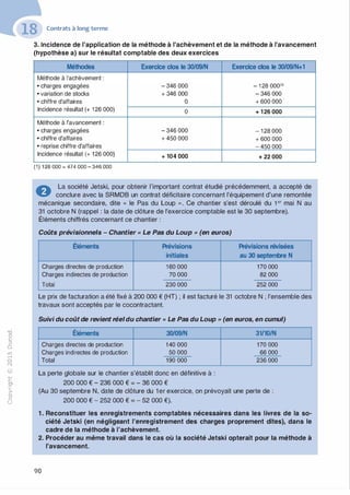 -0
0
c
::i
0
1..(),.....
0
N
@
.......�
O'I
ï:::
>­
a.
0
u
Contrats à long terme
3. Incidence de l'application de la méthode à l'achèvement et de la méthode à l'avancement
(hypothèse a) sur le résultat comptable des deux exercices
Méthodes Exercice clos le 30/09/N Exercice clos le 30/09/N+1
Méthode à l'achèvement :
• charges engagées - 346 000 - 1 28 000(1)
• variation de stocks + 346 000 - 346 000
• chiffre d'affaires 0 + 600 000
Incidence résultat (+ 1 26 000) 0 + 1 26 000
Méthode à l'avancement :
• charges engagées - 346 000 - 1 28 000
• chiffre d'affaires + 450 000 + 600 000
• reprise chiffre d'affaires - 450 000
Incidence résultat (+ 126 000) + 104 000 + 22 000
(1) 1 28 000 = 474 000 - 346 000
� La société Jetski, pour obtenir l'important contrat étudié précédemment, a accepté de
� conclure avec la SRMDB un contrat déficitaire concernant l'équipement d'une remontée
mécanique secondaire, dite « le Pas du Loup » . Ce chantier s'est déroulé du 1 er mai N au
31 octobre N (rappel : la date de clôture de l'exercice comptable est le 30 septembre).
Éléments chiffrés concernant ce chantier :
Coûts prévisionnels - Chantier « Le Pas du Loup » (en euros)
Éléments
Charges directes de production
Charges indirectes de production
Total
Prévisions
initiales
1 60 000
70 000
230 000
Prévisions révisées
au 30 septembre N
170 000
82 000
252 000
Le prix de facturation a été fixé à 200 000 € {HT} ; il est facturé le 31 octobre N ; l'ensemble des
travaux sont acceptés par le cocontractant.
Suivi du coût de revient réeldu chantier « Le Pas du Loup » (en euros, en cumul)
Éléments 30/09/N
Charges directes de production 1 40 000
Charges indirectes de production 50 000
Total 190 000
La perte globale sur le chantier s'établit donc en définitive à :
200 000 € - 236 000 € = - 36 000 €
31/10/N
170 000
66 000
236 000
(Au 30 septembre N, date de clôture du 1 er exercice, on prévoyait une perte de :
200 000 € - 252 000 € = - 52 000 €).
1 . Reconstituer les enregistrements comptables nécessaires dans les livres de la so­
ciété Jetski (en négligeant l'enregistrement des charges proprement dites), dans le
cadre de la méthode à l'achèvement.
2. Procéder au même travail dans le cas où la société Jetski opterait pour la méthode à
l'avancement.
90
 