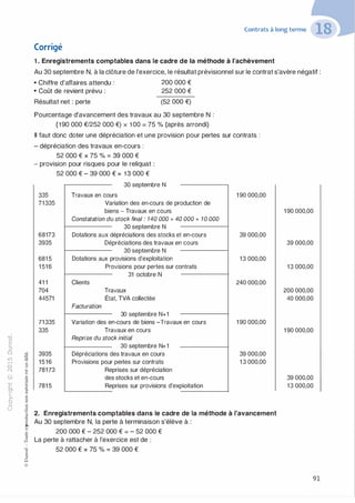 "'O
0
c
:J
0
lil �"O
.-t
t:0 ::>
N t;...
@ ...,..,
....... -�,_,
..c 0
Ol :;
·;:::: "'
>- t:0Q_ t:
0 t:
u �u::>-00,_,o..
:'::...
:;
f3
1
-00t:::>
Q
@
Contrats à long terme
Corrigé
1 . Enregistrements comptables dans le cadre de la méthode à l'achèvement
Au 30 septembre N, à la clôture de l'exercice, le résultat prévisionnel sur le contrat s'avère négatif :
• Chiffre d'affaires attendu : 200 000 €
• Coût de revient prévu :
Résultat net : perte
252 000 €
(52 000 €)
Pourcentage d'avancement des travaux au 30 septembre N :
( 1 90 000 €/252 000 €) x 1 00 = 75 % (après arrondi)
Il faut donc doter une dépréciation et une provision pour pertes sur contrats :
- dépréciation des travaux en-cours :
52 000 € X 75 % = 39 000 €
- provision pour risques pour le reliquat :
335
71335
68173
3935
681 5
1 516
41 1
704
44571
71335
335
3935
1516
78173
781 5
52 000 € - 39 000 € = 1 3 000 €
30 septembre N
Travaux en cours
Variation des en-cours de production de
biens - Travaux en cours
Constatation du stock final : 140 000 + 40 000 + 1O 000
30 septembre N
Dotations aux dépréciations des stocks et en-cours
Dépréciations des travaux en cours
30 septembre N
Dotations aux provisions d'exploitation
Provisions pour pertes sur contrats
31 octobre N
Clients
Travaux
État, TVA collectée
Facturation
30 septembre N+1
Variation des en-cours de biens -Travaux en cours
Travaux en cours
Reprise du stock initial
30 septembre N+1
Dépréciations des travaux en cours
Provisions pour pertes sur contrats
Reprises sur dépréciation
des stocks et en-cours
Reprises sur provisions d'exploitation
1 90 000,00
39 000,00
13 000,00
240 000,00
1 90 000,00
39 000,00
1 3 000,00
2. Enregistrements comptables dans le cadre de la méthode à l'avancement
Au 30 septembre N, la perte à terminaison s'élève à :
200 000 € - 252 000 € = - 52 000 €
La perte à rattacher à l'exercice est de :
52 000 € X 75 % = 39 000 €
1 90 000,00
39 000,00
13 000,00
200 000,00
40 000,00
1 90 000,00
39 000,00
13 000,00
91
 