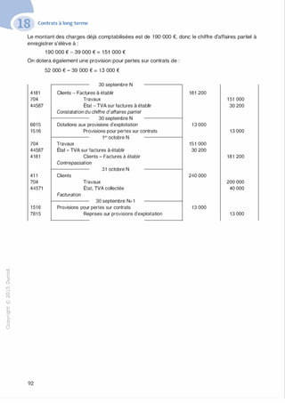 "'O
0
c
:J
0
lil.-t
0
N
@
.......
..c
Ol
·;::::
>
a.
0
u
Contrats à long terme
Le montant des charges déjà comptabilisées est de 1 90 000 €, donc le chiffre d'affaires partiel à
enregistrer s'élève à :
1 90 000 € - 39 000 € = 1 51 000 €
On dotera également une provision pour pertes sur contrats de :
4181
704
44587
6815
1516
704
44587
4181
41 1
704
44571
1 516
781 5
92
52 000 € - 39 000 € = 1 3 000 €
30 septembre N
Clients - Factures à établir
Travaux
État - TVA sur factures à établir
Constatation du chiffre d'affaires partiel
30 septembre N
Dotations aux provisions d'exploitation
Provisions pour pertes sur contrats
1er octobre N
Travaux
État - TVA sur factures à établir
Clients - Factures à établir
Contrepassation
31 octobre N
Clients
Travaux
État, TVA collectée
Facturation
30 septembre N+1
Provisions pour pertes sur contrats
Reprises sur provisions d'exploitation
181 200
1 3 000
151 000
30 200
240 000
13 000
1 51 000
30 200
13 000
181 200
200 000
40 000
13 000
 