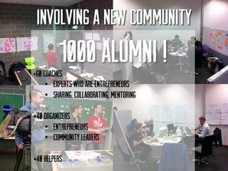 Become an organizer	
  
-  Creating impact in the Belgian community
-  Meet amazing people, community leaders and startup ...