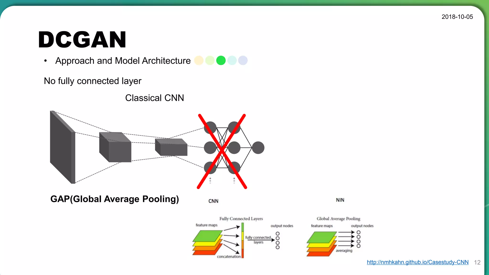 DCGAN
2018-10-05
12
• Approach and Model Architecture
No fully connected layer
Classical CNN
GAP(Global Average Pooling)
http://nmhkahn.github.io/Casestudy-CNN
 