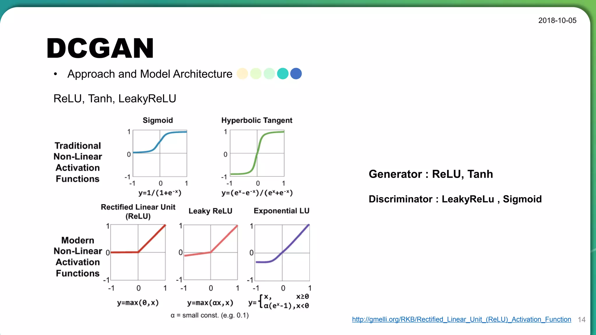 DCGAN
2018-10-05
14
• Approach and Model Architecture
ReLU, Tanh, LeakyReLU
http://gmelli.org/RKB/Rectified_Linear_Unit_(ReLU)_Activation_Function
Generator : ReLU, Tanh
Discriminator : LeakyReLu , Sigmoid
 