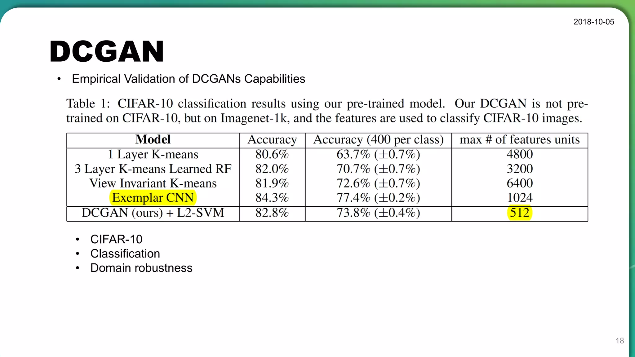 DCGAN
2018-10-05
18
• Empirical Validation of DCGANs Capabilities
• CIFAR-10
• Classification
• Domain robustness
 