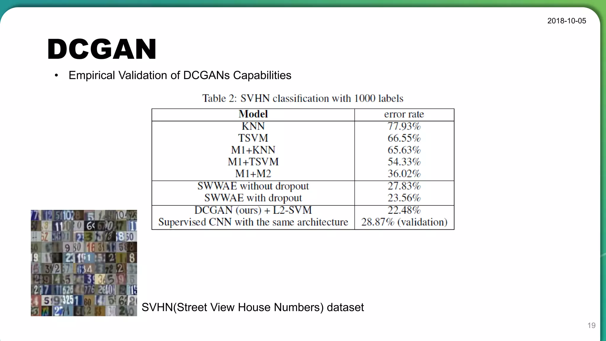 DCGAN
2018-10-05
19
• Empirical Validation of DCGANs Capabilities
SVHN(Street View House Numbers) dataset
 