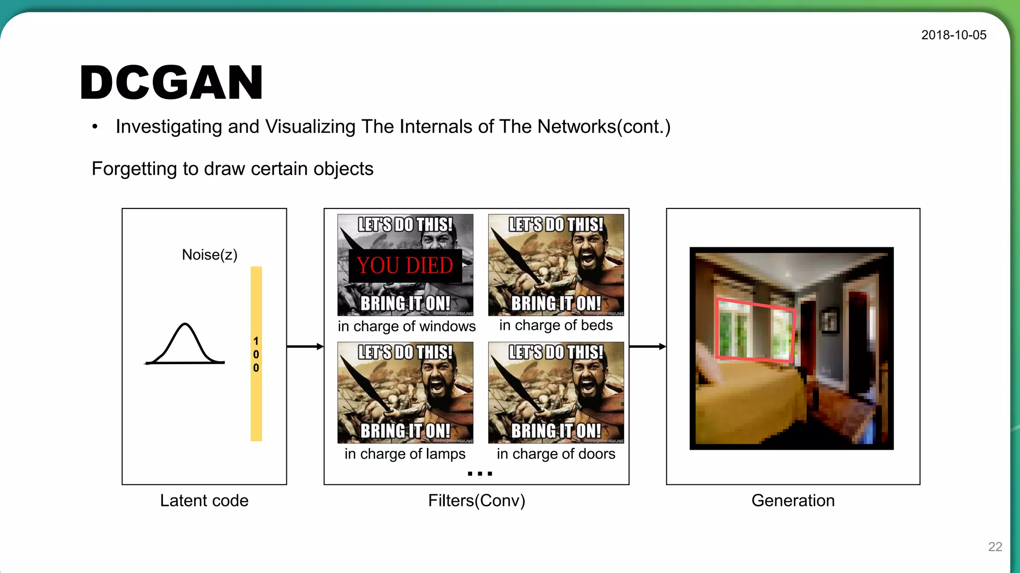 DCGAN
2018-10-05
22
• Investigating and Visualizing The Internals of The Networks(cont.)
Forgetting to draw certain objects
in charge of windows in charge of beds
in charge of lamps in charge of doors
…
Latent code Filters(Conv) Generation
1
0
0
Noise(z)
 