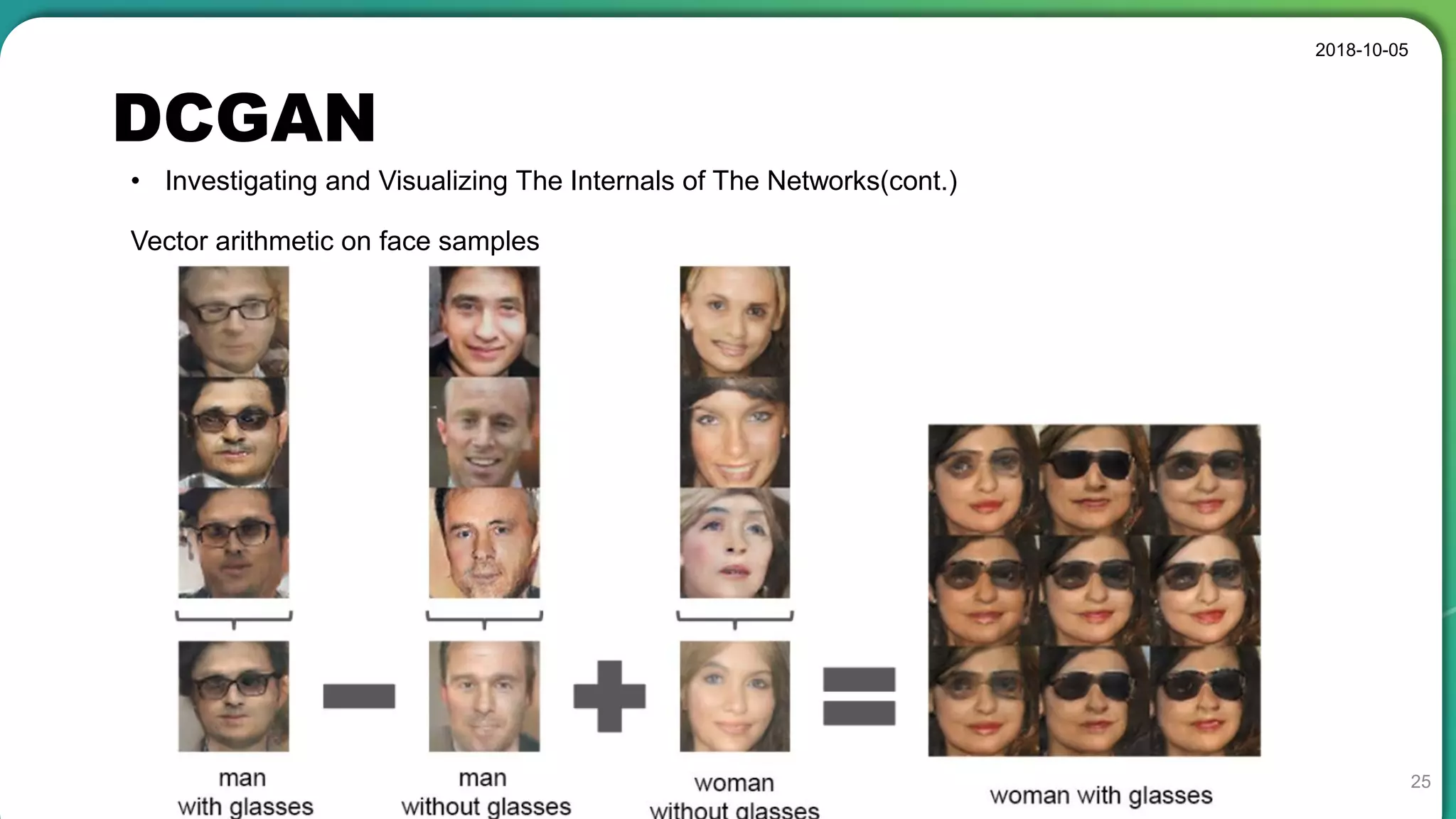 DCGAN
2018-10-05
25
• Investigating and Visualizing The Internals of The Networks(cont.)
Vector arithmetic on face samples
 