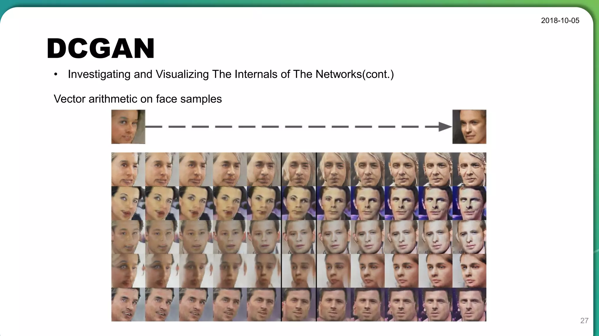 DCGAN
2018-10-05
27
• Investigating and Visualizing The Internals of The Networks(cont.)
Vector arithmetic on face samples
 