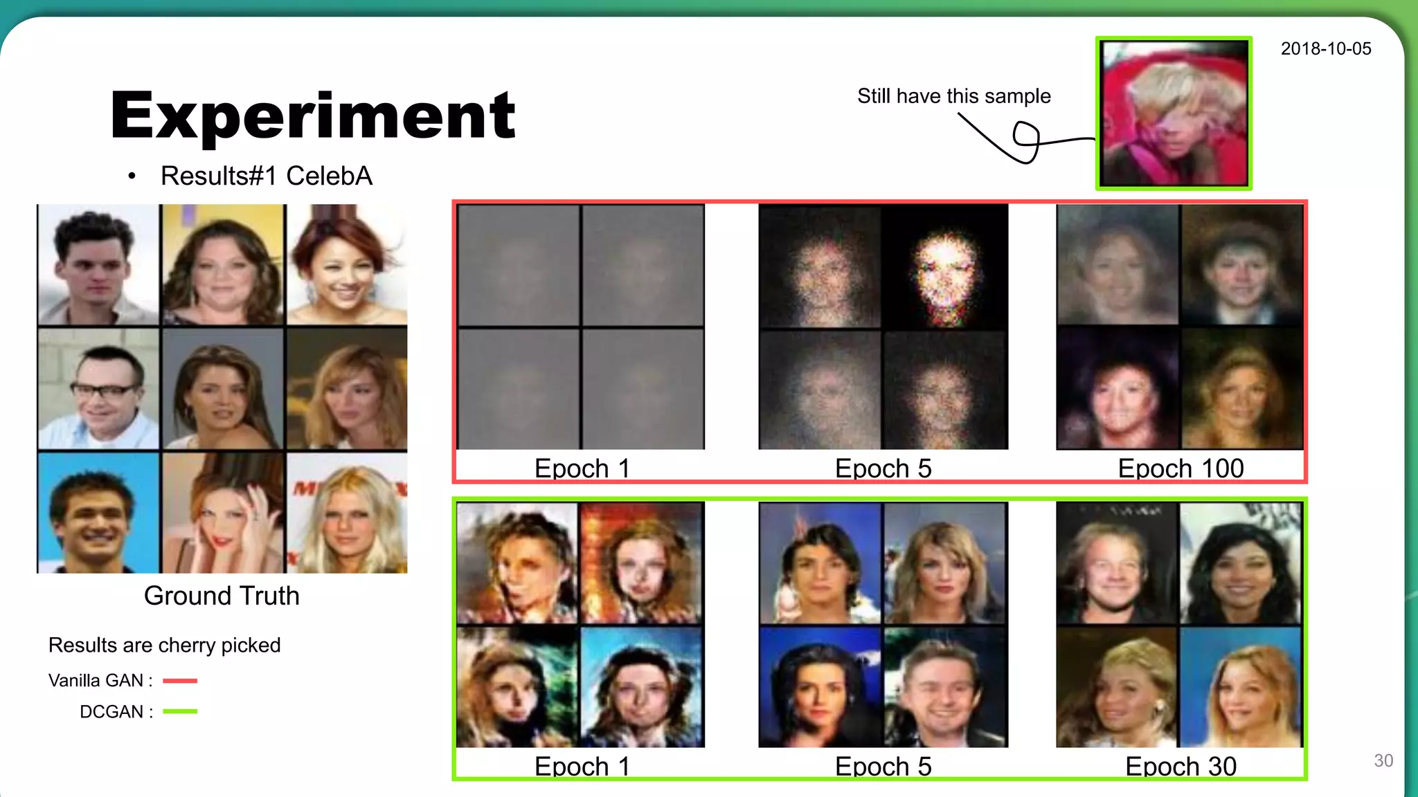 Experiment
• Results#1 CelebA
2018-10-05
30
Ground Truth
Vanilla GAN :
DCGAN :
Epoch 1 Epoch 5 Epoch 100
Epoch 1 Epoch 5 Epoch 30
Still have this sample
Results are cherry picked
 