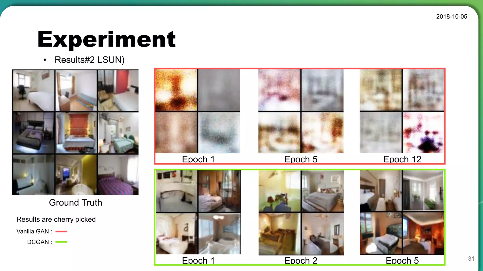 Experiment
• Results#2 LSUN)
2018-10-05
31
Ground Truth
Vanilla GAN :
DCGAN :
Epoch 1 Epoch 5 Epoch 12
Epoch 1 Epoch 2 Epoch 5
Results are cherry picked
 