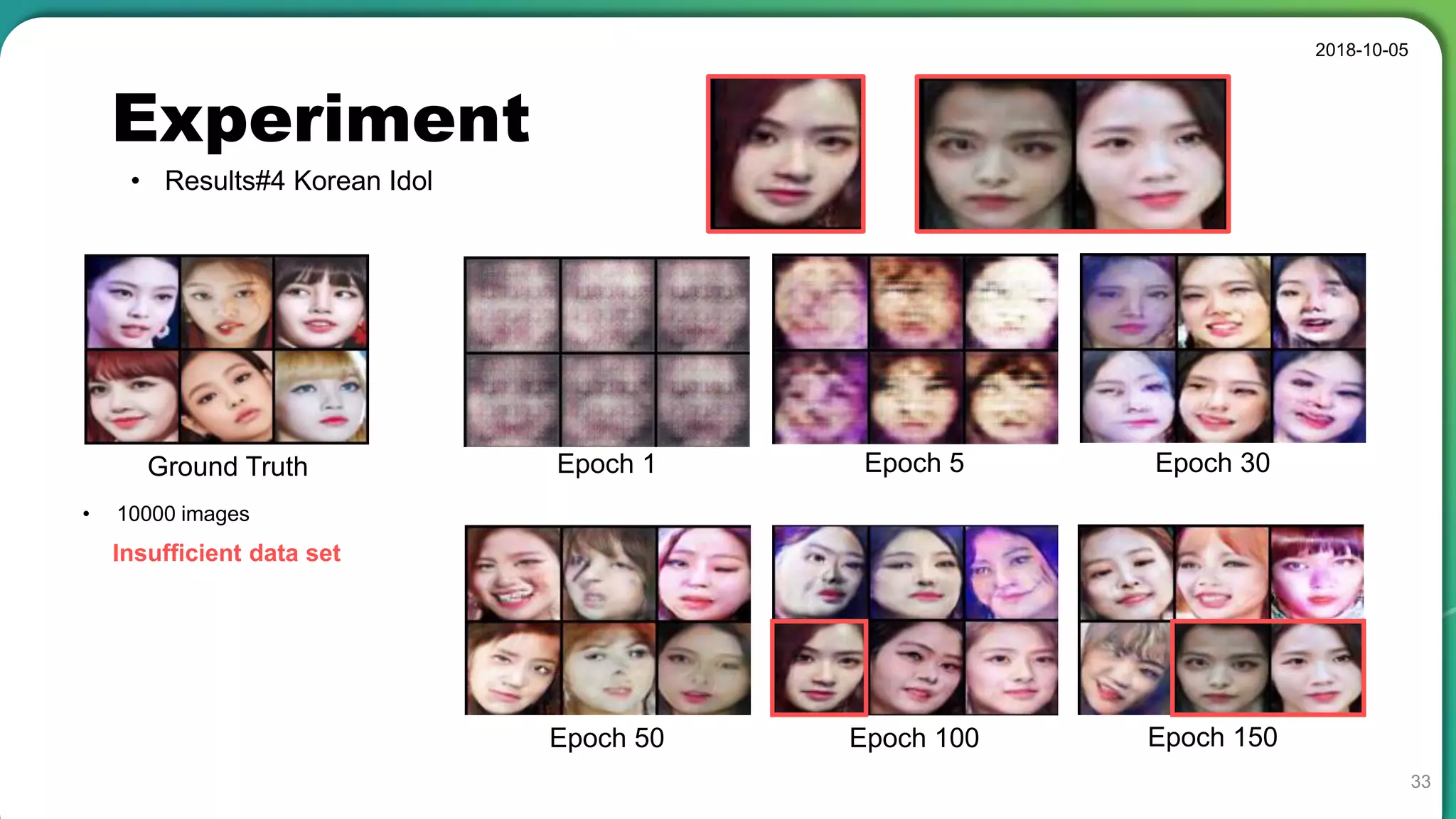 Experiment
• Results#4 Korean Idol
2018-10-05
33
Ground Truth Epoch 1 Epoch 5 Epoch 30
Epoch 50 Epoch 100 Epoch 150
• 10000 images
Insufficient data set
 
