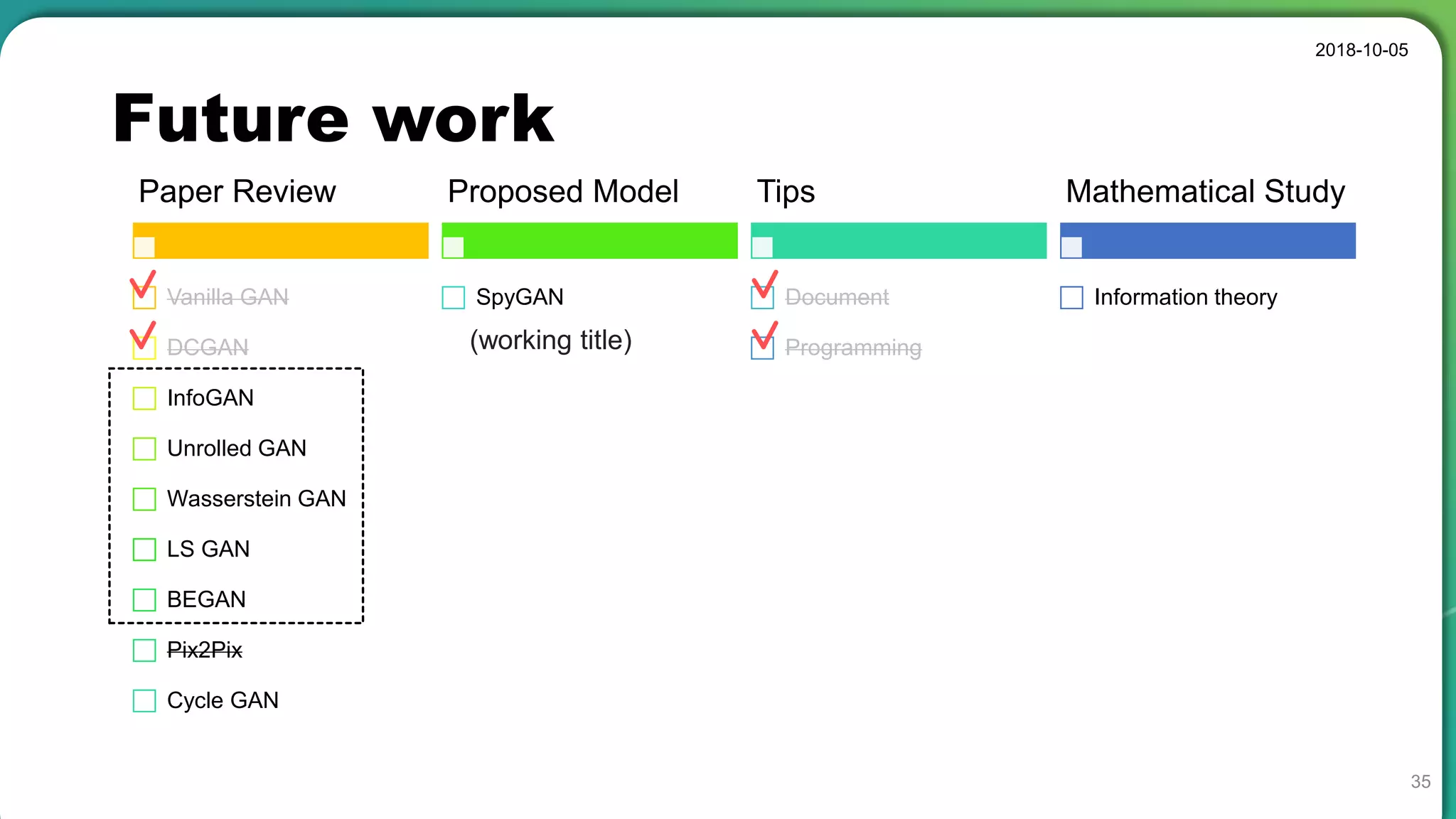 Future work
2018-10-05
35
Paper Review
Vanilla GAN
DCGAN
InfoGAN
Unrolled GAN
Wasserstein GAN
LS GAN
BEGAN
Pix2Pix
Cycle GAN
Proposed Model
SpyGAN
Tips
Document
Programming
Mathematical Study
Information theory
(working title)
 
