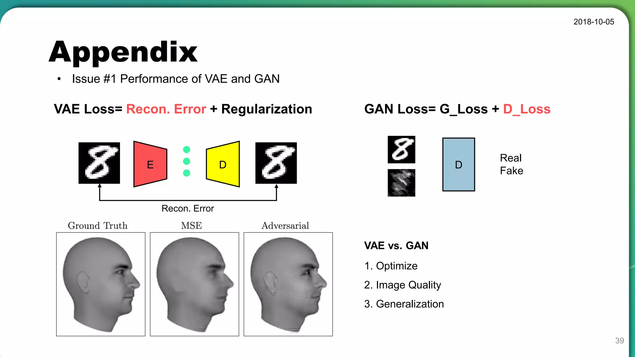 Appendix
• Issue #1 Performance of VAE and GAN
2018-10-05
39
VAE Loss= Recon. Error + Regularization GAN Loss= G_Loss + D_Loss
E D
Recon. Error
D
Real
Fake
1. Optimize
2. Image Quality
3. Generalization
VAE vs. GAN
 