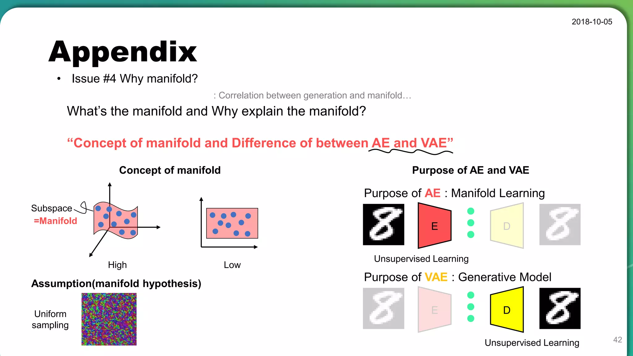 Appendix
• Issue #4 Why manifold?
2018-10-05
42
What’s the manifold and Why explain the manifold?
“Concept of manifold and Difference of between AE and VAE”
High Low
Subspace
=Manifold
Concept of manifold
D
Purpose of AE : Manifold Learning
Purpose of AE and VAE
Assumption(manifold hypothesis)
Uniform
sampling
E
Unsupervised Learning
D
Purpose of VAE : Generative Model
E
Unsupervised Learning
: Correlation between generation and manifold…
 