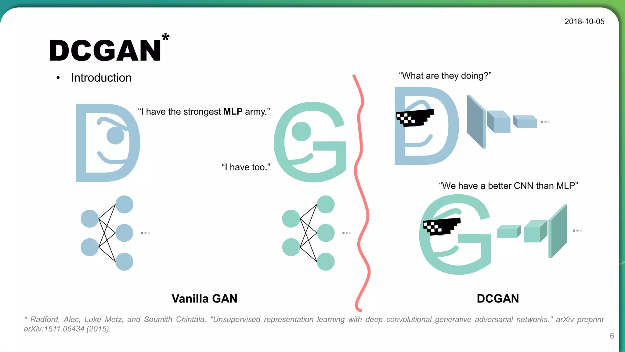 DCGAN
2018-10-05
6
• Introduction
*
D
G
“What are they doing?”
“We have a better CNN than MLP”
D
“I have the strongest MLP army.”
“I have too.”
G
Vanilla GAN DCGAN
* Radford, Alec, Luke Metz, and Soumith Chintala. "Unsupervised representation learning with deep convolutional generative adversarial networks." arXiv preprint
arXiv:1511.06434 (2015).
 