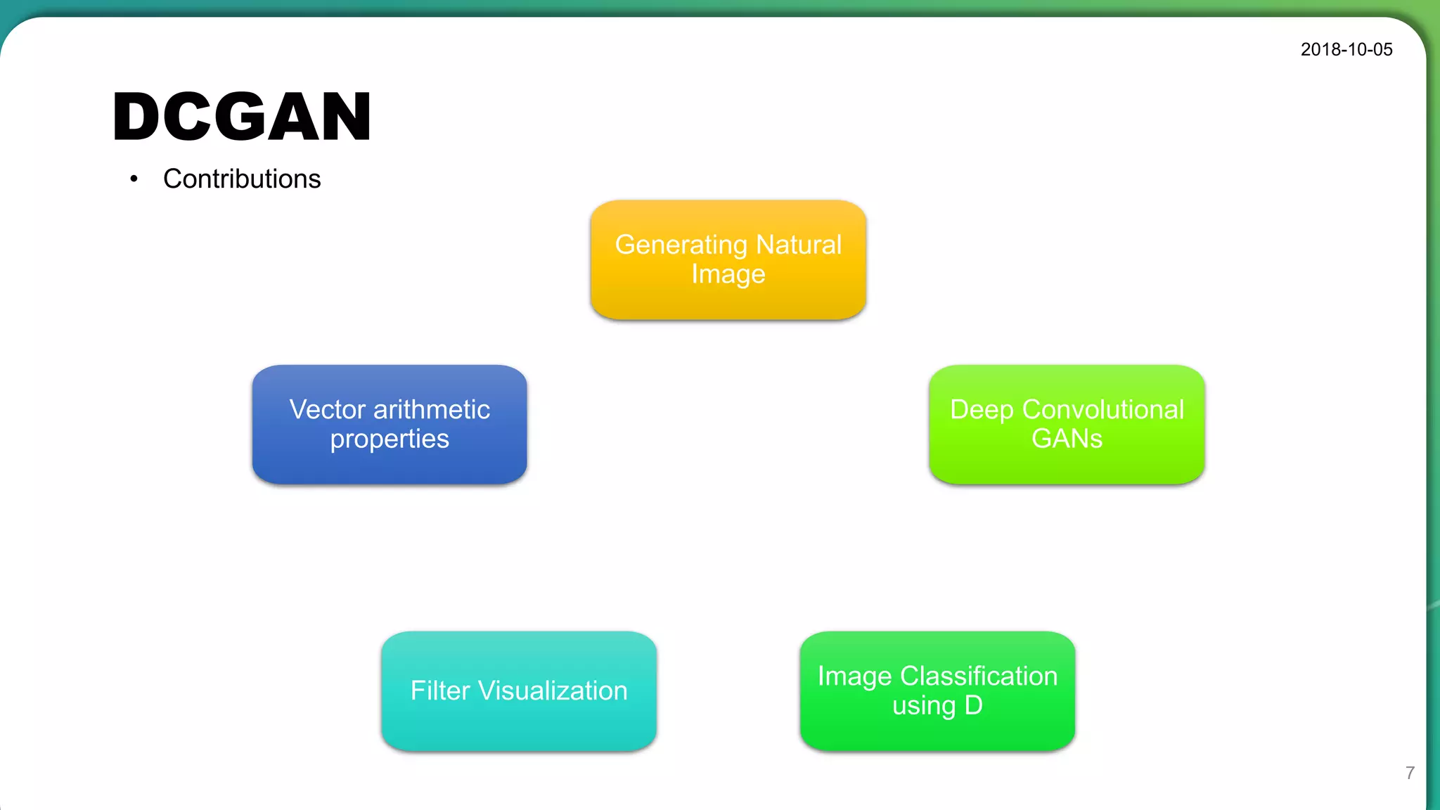 DCGAN
2018-10-05
7
• Contributions
Generating Natural
Image
Deep Convolutional
GANs
Image Classification
using D
Filter Visualization
Vector arithmetic
properties
 
