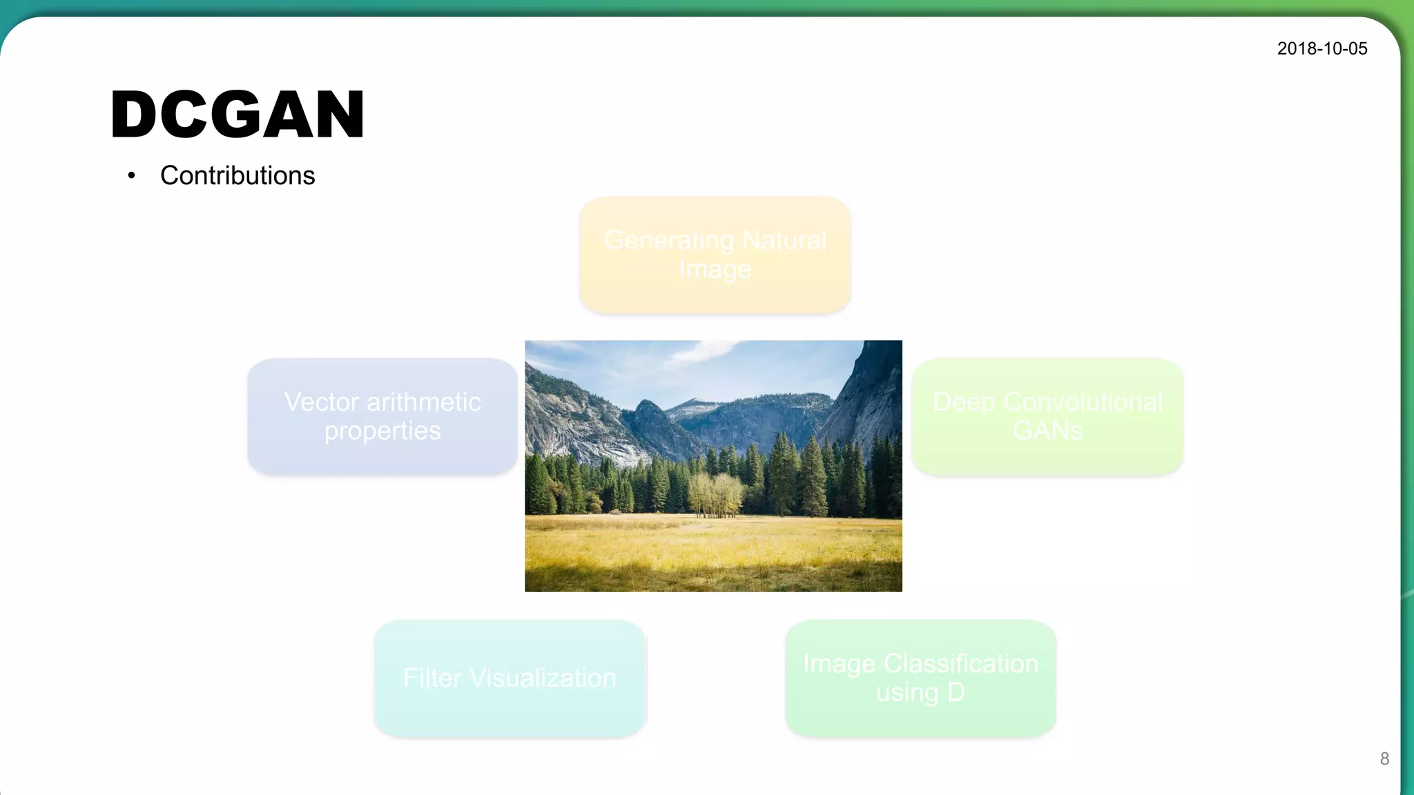 Z“I’m very Important”
Who am I?
Black box Real
D
A
B
C
DCGAN
2018-10-05
8
• Contributions
Generating Natural
Image
Deep Convolutional
GANs
Image Classification
using D
Filter Visualization
Vector arithmetic
properties
 