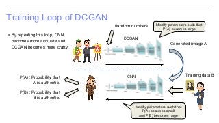 Training Loop of DCGAN
▪ By repeating this loop, CNN
becomes more accurate and
DCGAN becomes more crafty.
CNN
DCGAN
Training data B
Generated image A
Random numbers
P(A) : Probability that
A is authentic.
P(B) : Probability that
B is authentic.
Modify parameters such that
P(A) becomes large
Modify parameters such that
P(A) becomes small
and P(B) becomes large
 