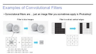 Examples of Convolutional Filters
▪ Convolutional filters are ... just an image filter you sometimes apply in Photoshop!
Filter to blur images Filter to extract vertical edges
 