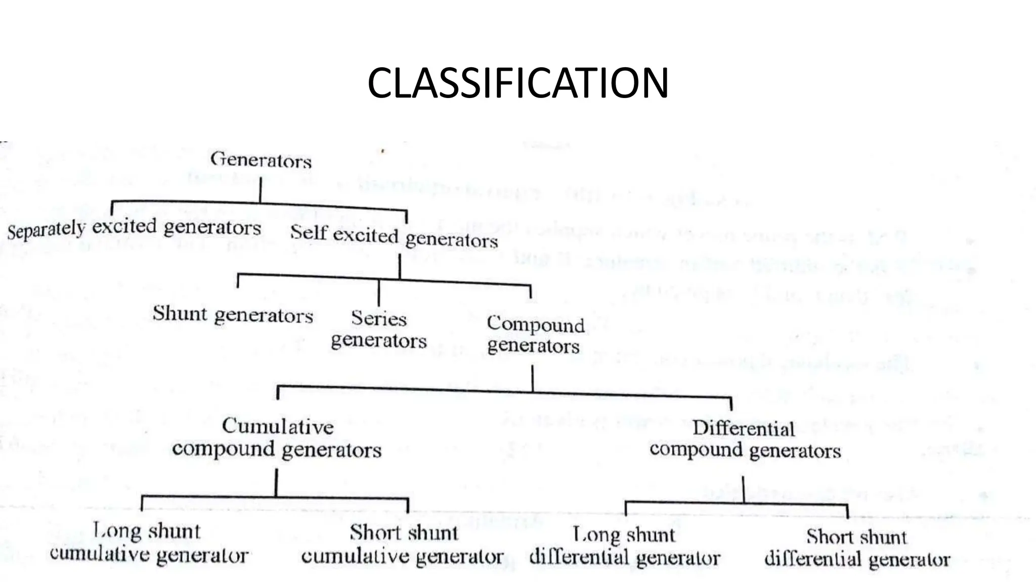 CLASSIFICATION
 