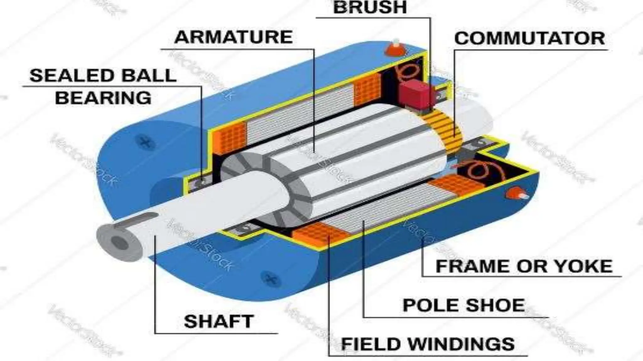 DC GENERATOR BASICS AND WORKING PRINCIPLE.pptx