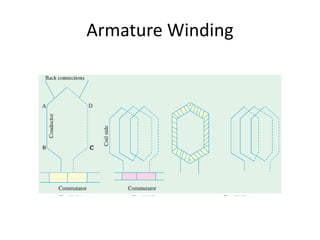Armature Winding
 