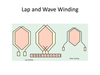 Lap and Wave Winding
 