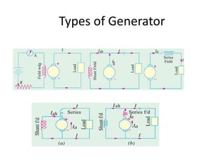 Types of Generator
 