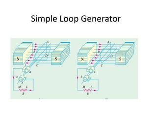 Simple Loop Generator
 