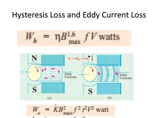 Hysteresis Loss and Eddy Current Loss
 
