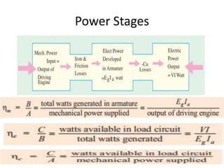 Power Stages
 
