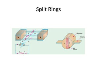 Split Rings
 