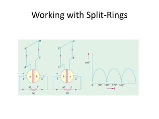 Working with Split-Rings
 
