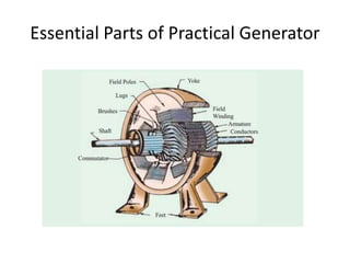 Essential Parts of Practical Generator
 