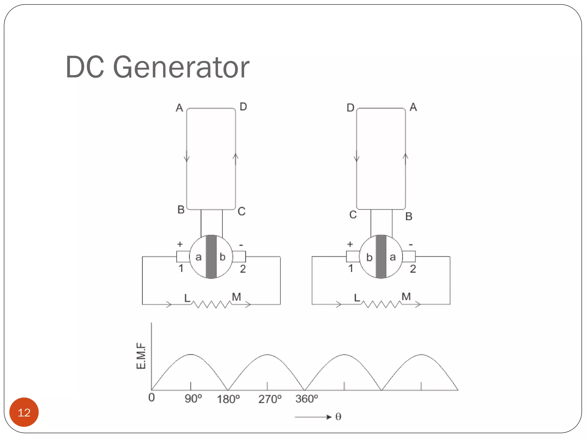DC Generator
12
 