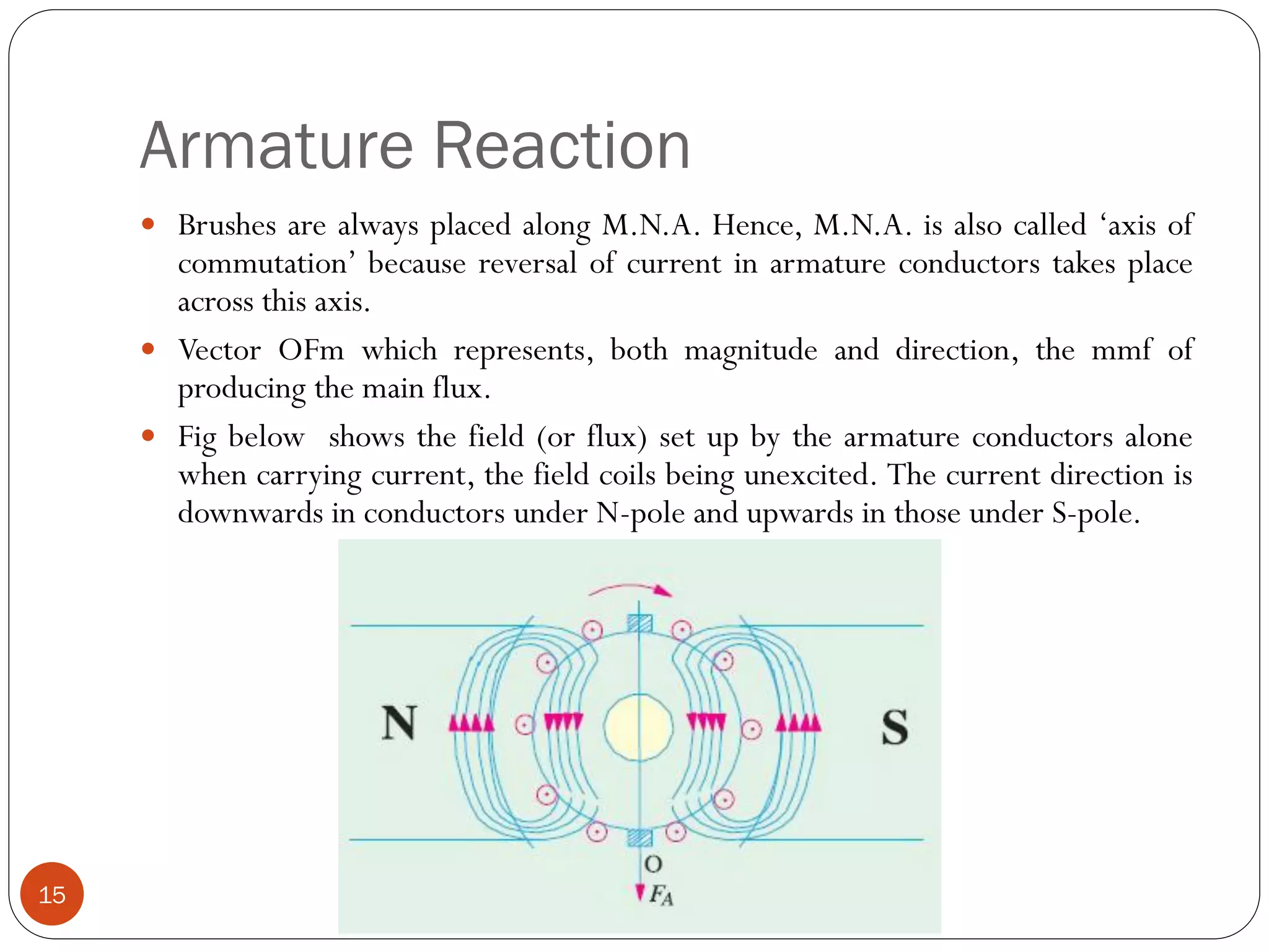 Armature Reaction
15
 Brushes are always placed along M.N.A. Hence, M.N.A. is also called ‘axis of
commutation’ because reversal of current in armature conductors takes place
across this axis.
 Vector OFm which represents, both magnitude and direction, the mmf of
producing the main flux.
 Fig below shows the field (or flux) set up by the armature conductors alone
when carrying current, the field coils being unexcited. The current direction is
downwards in conductors under N-pole and upwards in those under S-pole.
 