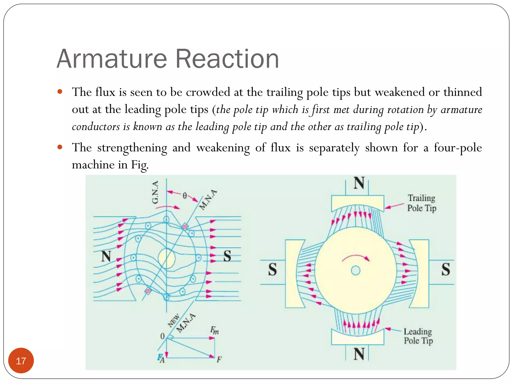 Armature Reaction
17
 The flux is seen to be crowded at the trailing pole tips but weakened or thinned
out at the leading pole tips (the pole tip which is first met during rotation by armature
conductors is known as the leading pole tip and the other as trailing pole tip).
 The strengthening and weakening of flux is separately shown for a four-pole
machine in Fig.
 