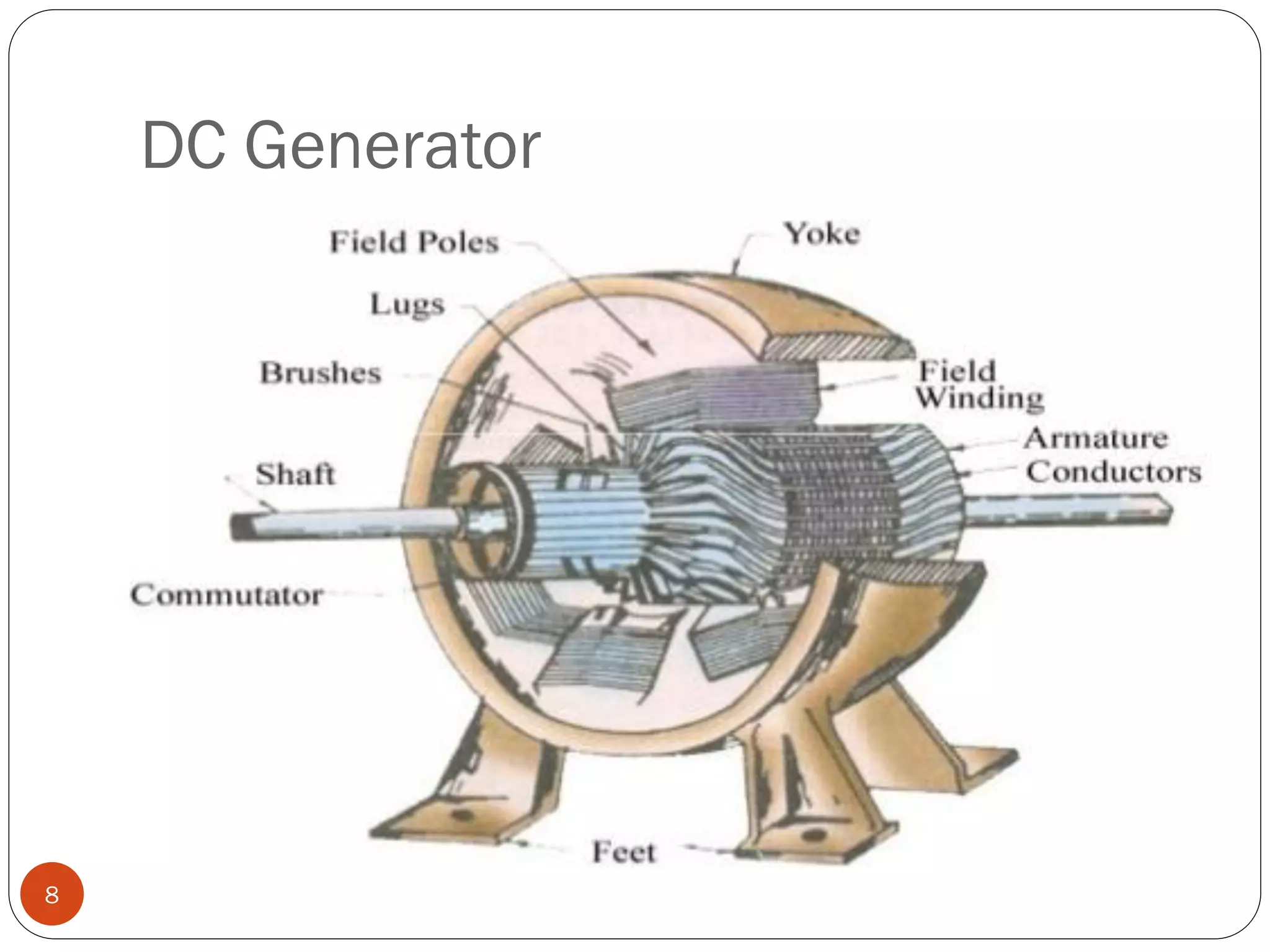 DC Generator
8
 