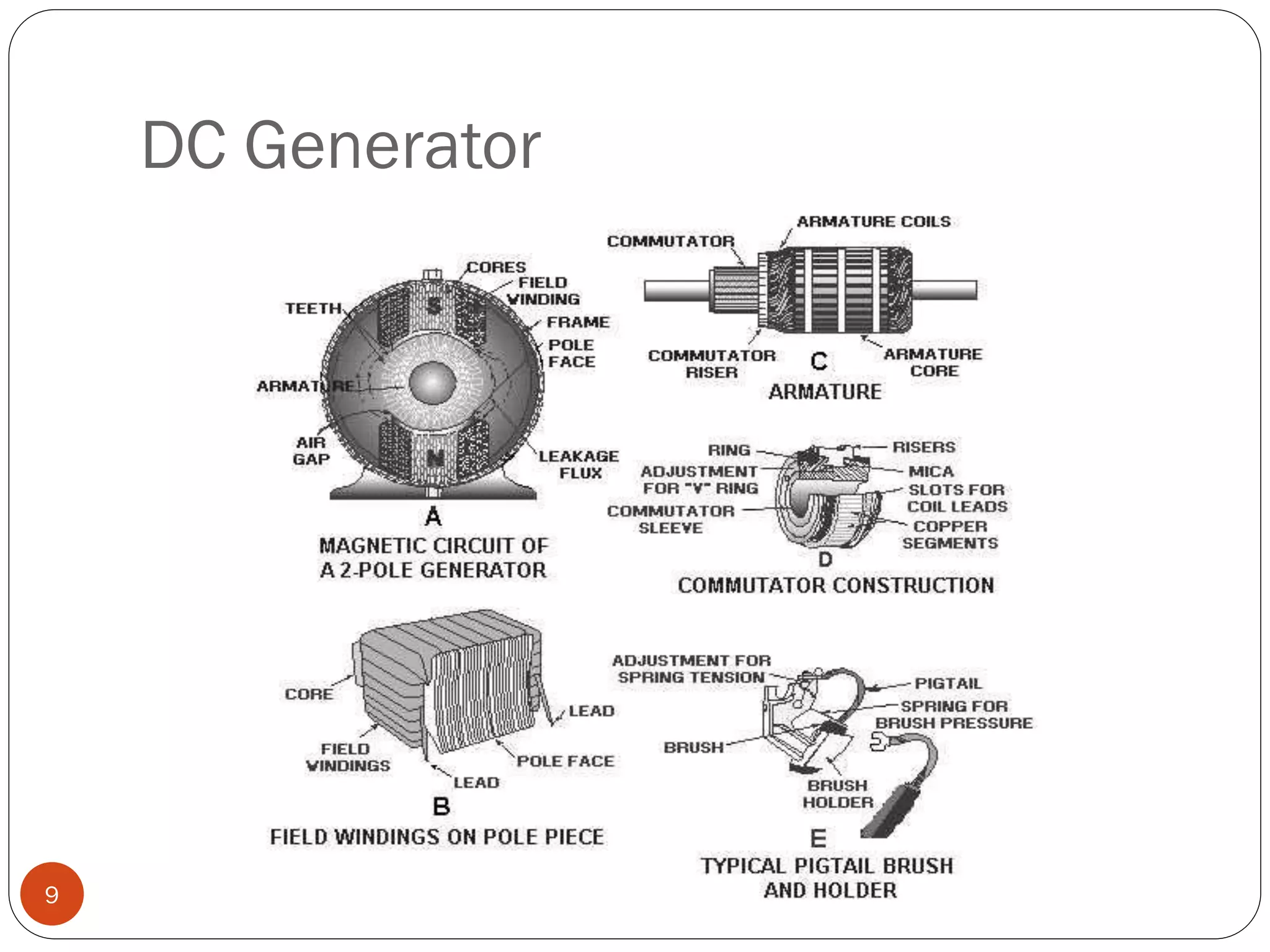 DC Generator
9
 