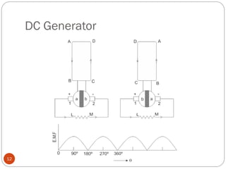 DC Generator
12
 