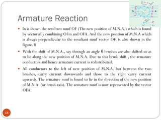 Armature Reaction
18
 In is shown the resultant mmf OF (The new position of M.N.A.) which is found
by vectorially combining OFm and OFA. And the new position of M.N.A which
is always perpendicular to the resultant mmf vector OF, is also shown in the
figure. 0
 With the shift of M.N.A., say through an angle θ brushes are also shifted so as
to lie along the new position of M.N.A. Due to this brush shift , the armature
conductors and hence armature current is redistributed.
 All conductors to the left of new position of M.N.A. but between the two
brushes, carry current downwards and those to the right carry current
upwards. The armature mmf is found to lie in the direction of the new position
of M.N.A. (or brush axis). The armature mmf is now represented by the vector
OFA.
 