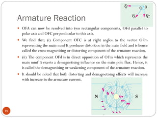 Armature Reaction
19
 OFA can now be resolved into two rectangular components, OFd parallel to
polar axis and OFC perpendicular to this axis.
 We find that: (i) Component OFC is at right angles to the vector OFm
representing the main mmf It produces distortion in the main field and is hence
called the cross-magnetising or distorting component of the armature reaction.
 (ii) The component OFd is in direct opposition of OFm which represents the
main mmf It exerts a demagnetising influence on the main pole flux. Hence, it
is called the demagnetising or weakening component of the armature reaction.
 It should be noted that both distorting and demagnetising effects will increase
with increase in the armature current.
 