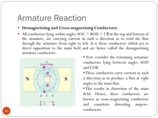 Armature Reaction
20
 Demagnetising and Cross-magnetising Conductors:
 All conductors lying within angles AOC = BOD = 2 θ at the top and bottom of
the armature, are carrying current in such a direction as to send the flux
through the armature from right to left. It is these conductors which act in
direct opposition to the main field and are hence called the demagnetising
armature conductors.
• Now consider the remaining armature
conductors lying between angles AOD
and COB.
•These conductors carry current in such
a direction as to produce a flux at right
angles to the main flux.
•This results in distortion of the main
field. Hence, these conductors are
known as cross-magnetising conductors
and constitute distorting ampere-
conductors.
 