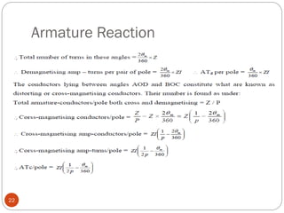 Armature Reaction
22
 